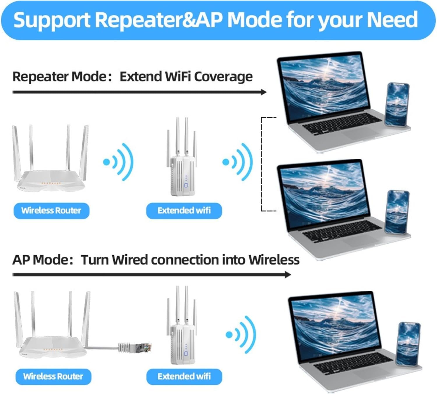 The Velocity Prime: 1200Mbps Ultra-Speed WiFi Repeater - Image 6